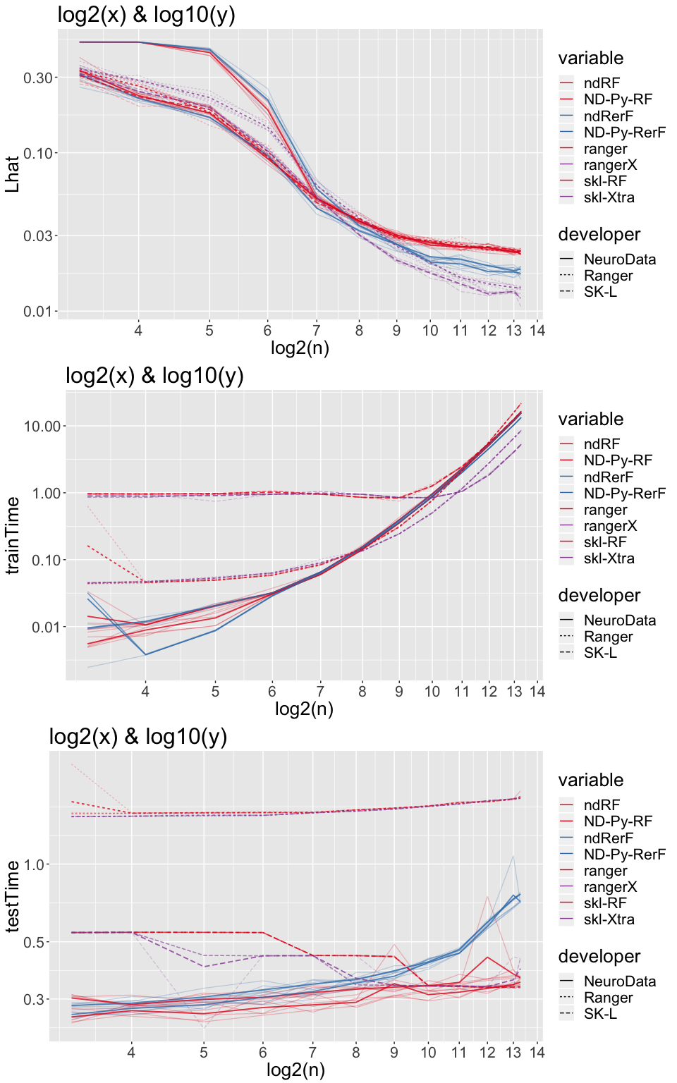 ../_images/lhat-trainTime-testTime-plot-1.png